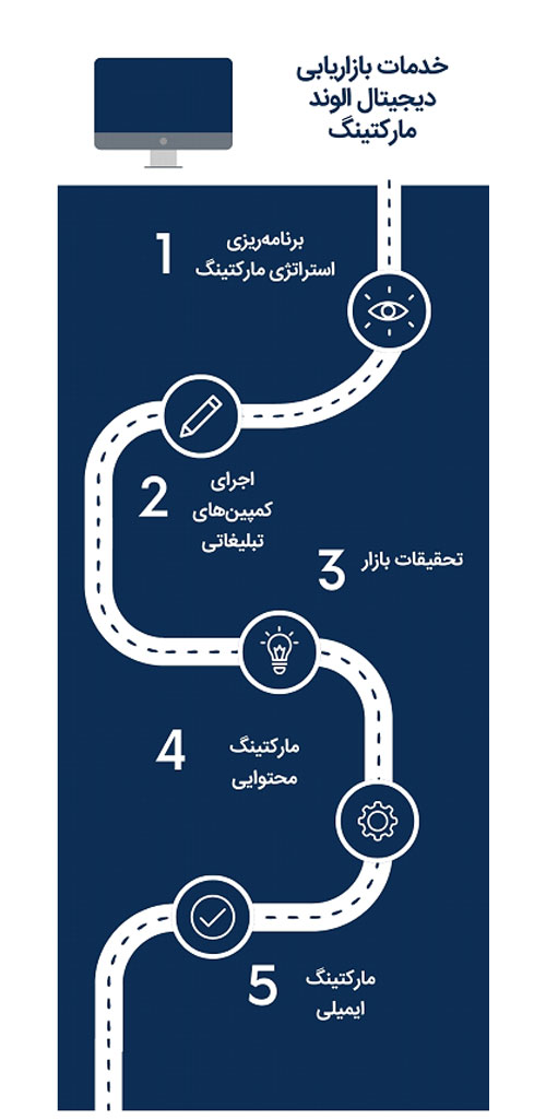 خدمات بازاریابی دیجیتال الوند مارکتینگ