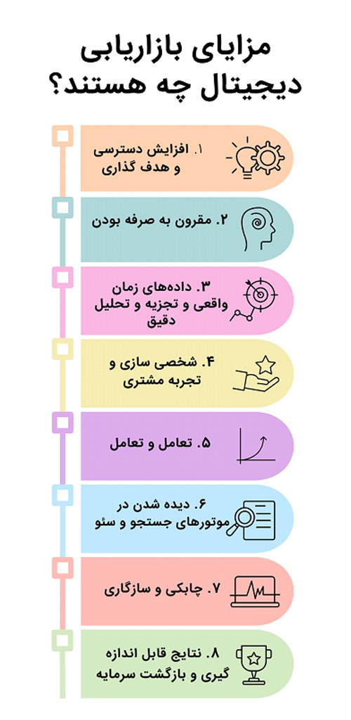 مزایای بازاریابی دیجیتال